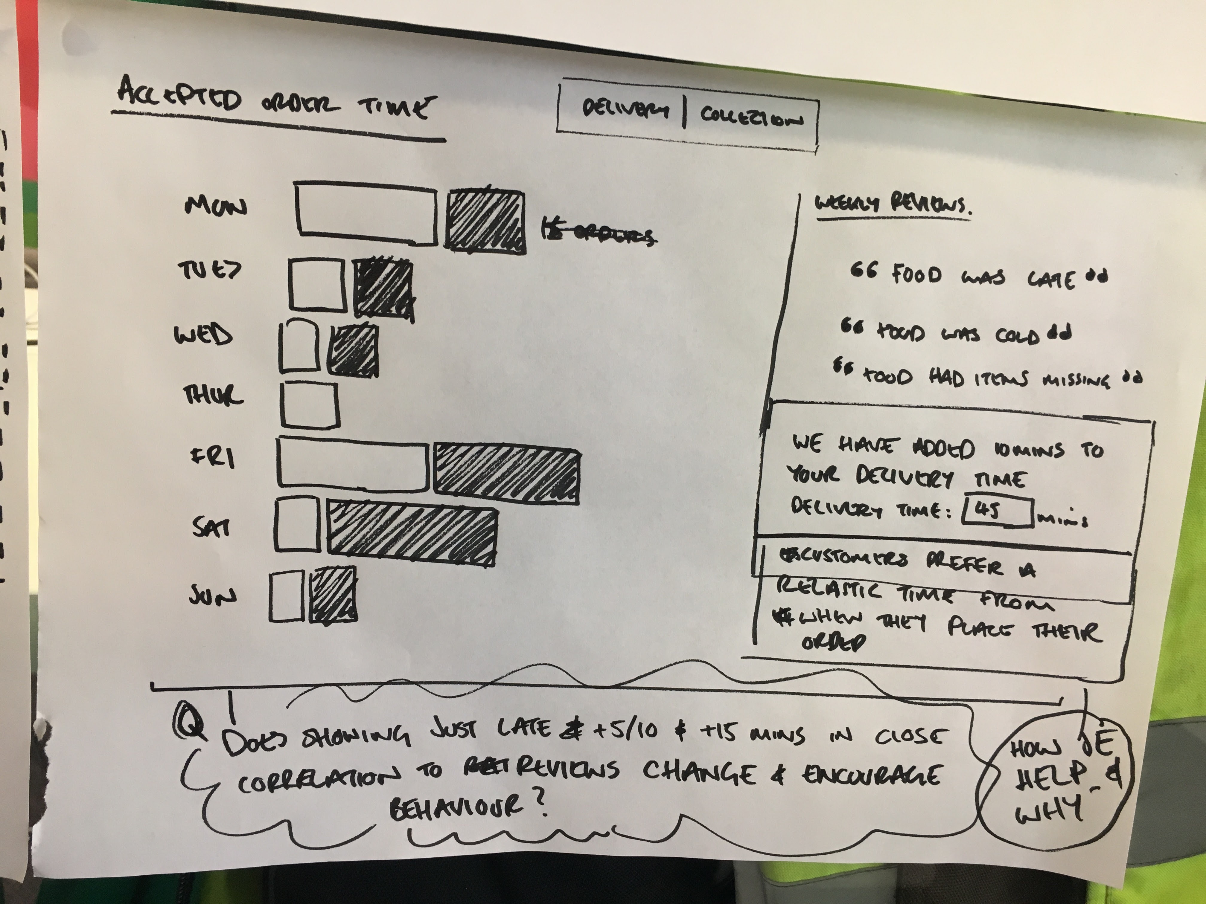 early sketch ideas